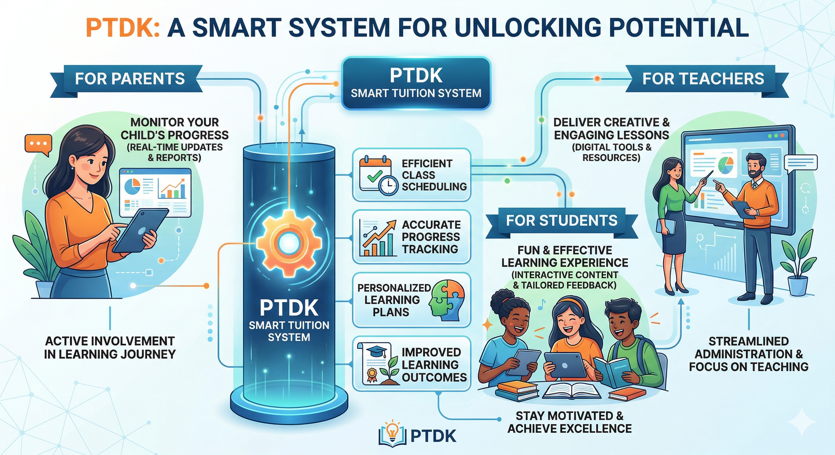 PTDK Smart System